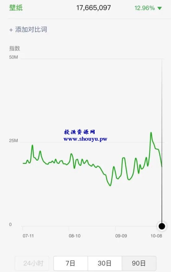 拆解抖音壁纸号项目，一个适合新手操作的小成本网赚项目