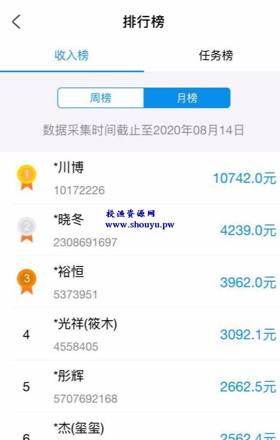 6个超赚钱的副业兼职项目来了！月入2万不是梦