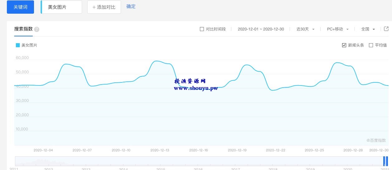 授渔资源108计第31计：黑丝美女诱惑站，色粉的正规变现手法