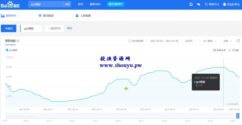 授渔资源108计第41计求职简历自动发货网，月入十万的毕业季暴力项目