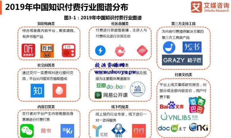 授渔资源108计第67计：云盘在线更名技术，十万级知识付费必学课