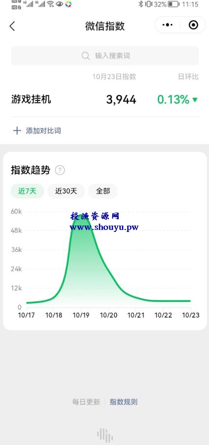 揭秘：投入5万的全自动游戏挂机项目！