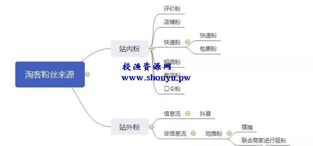 干货分享：微信淘客涨粉引流的各种方式