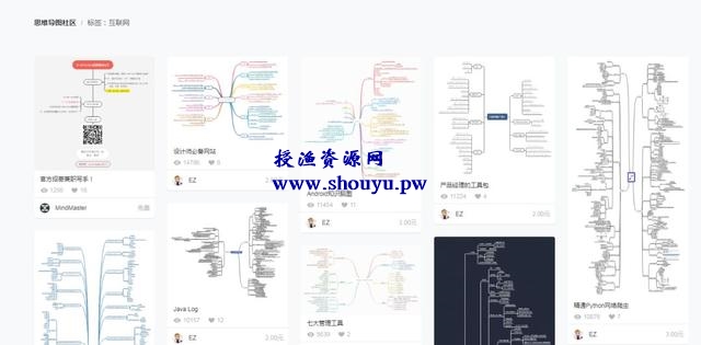 网络赚钱思维导图宝藏库