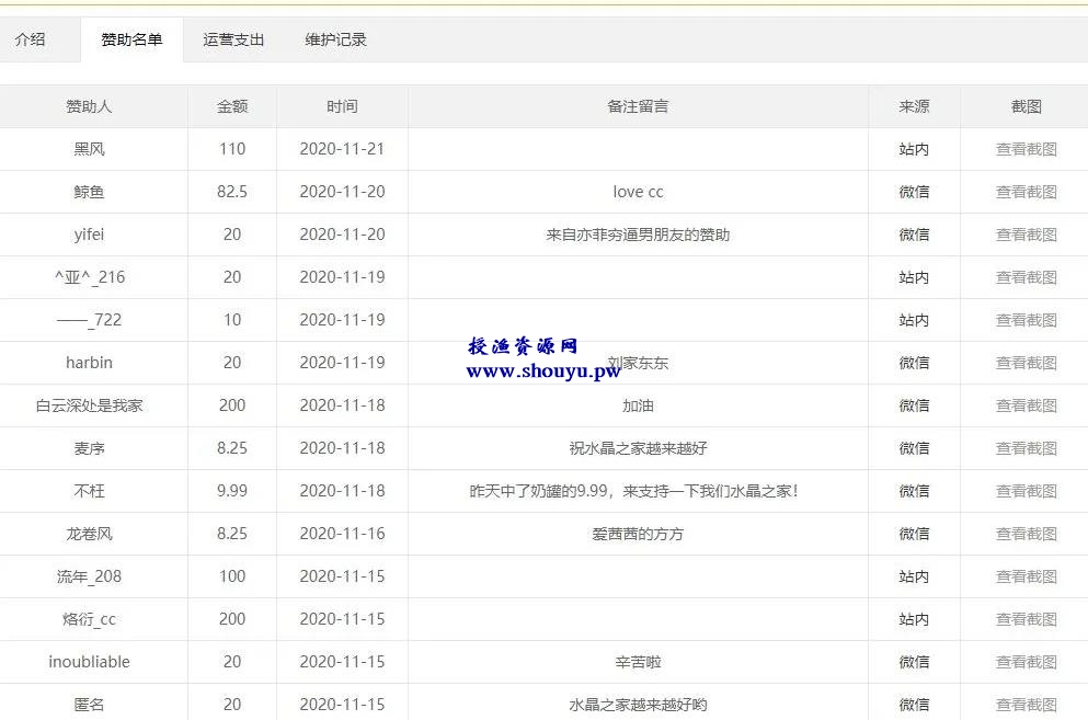 另类网站赚钱思维：可年赚几十万