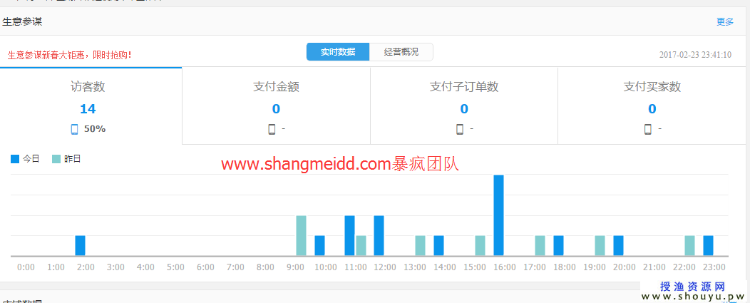 想在网上赚钱？紧握刀锋往前冲，最惨莫过吃土