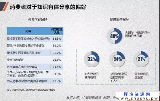 在家里做什么能赚钱，利用知识付费赚钱