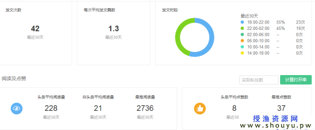 针对大学生群体的赚钱公众号