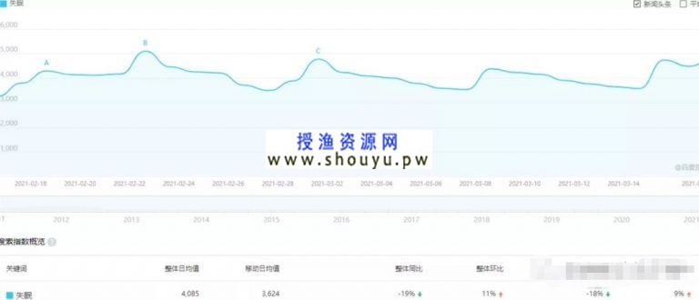 [创业资讯] 简单副业暴利小项目，普通人也能日入500+