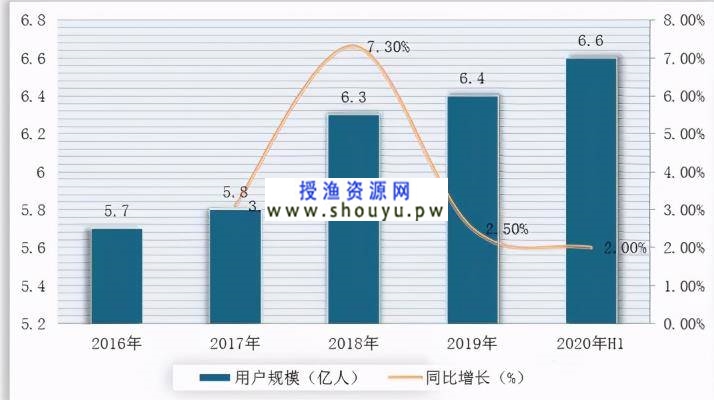 [创业资讯] 分享一个适合个人或者工作室做到月入过万，甚至是无限扩大的项目——游戏陪玩