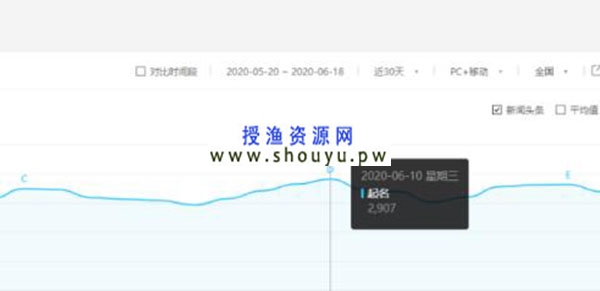 授渔资源网老项目新玩法：抖音起名项目0成本月入过万