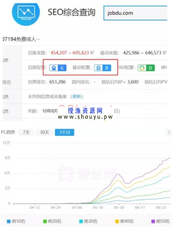 授渔资源网：百度反推秒收技术案例：15天权重7案例