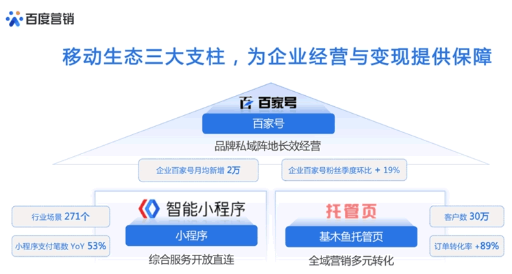 [营销引流] 百度最近在猛推私域流量：百家号是主阵地