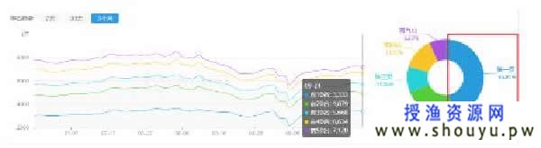 如何把快死掉的网站变成月入40万+的摇钱树