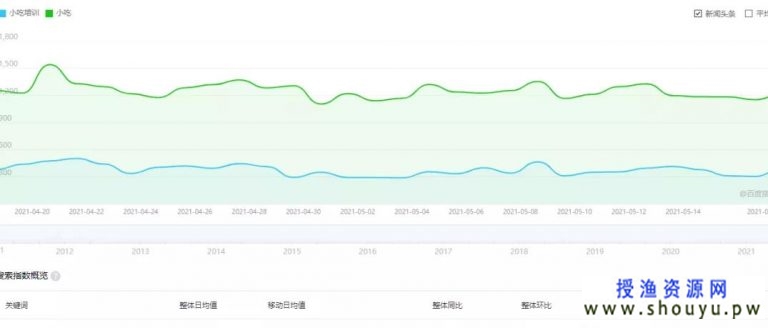 [营销引流] 小吃赚钱项目，利用平台流量暴利变现