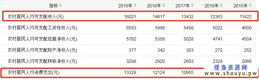 3个适合在农村操作的赚钱项目，城市已铺开逐渐面向乡镇