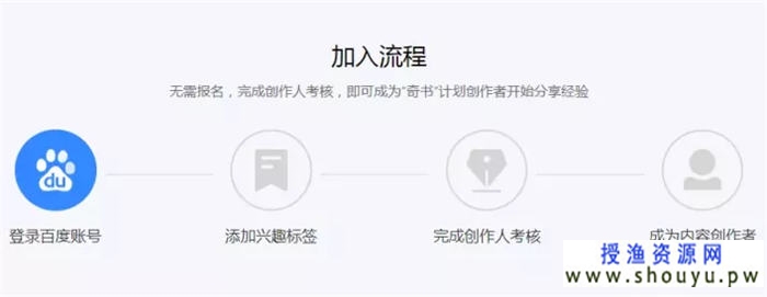 分享一个兼职项目无门槛搬砖日入100+