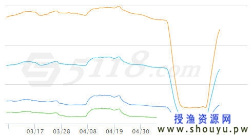 [营销引流] 网站刷快排导致严重降权了怎么办?