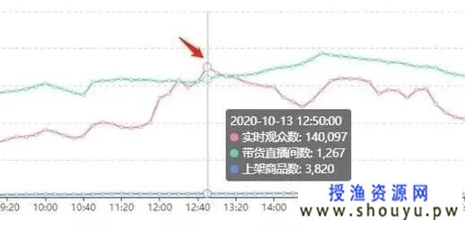 小孩子的钱怎么赚？我操作母婴育儿项目轻松实现月入过万