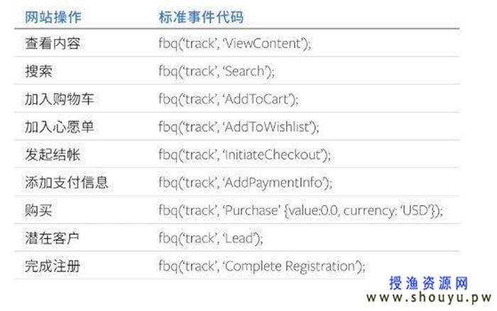 Facebook广告投放网站引流7大要点（Facebook广告投放网站的引流要点）