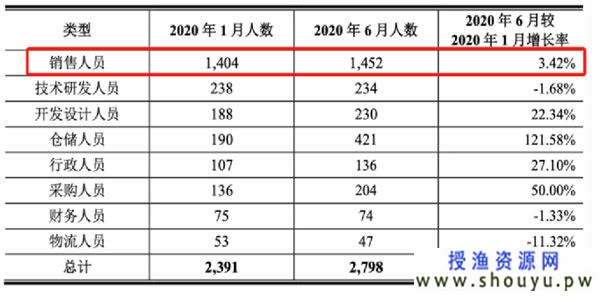 聊一聊：几个小团队亚马逊创业翻身的财富故事