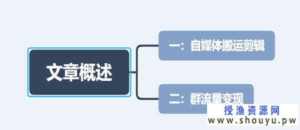 视频搬运和群流量变现做好一个你就受益匪浅