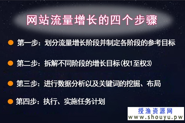 授渔资源网：从0到权3网站流量的增长方案要怎么做