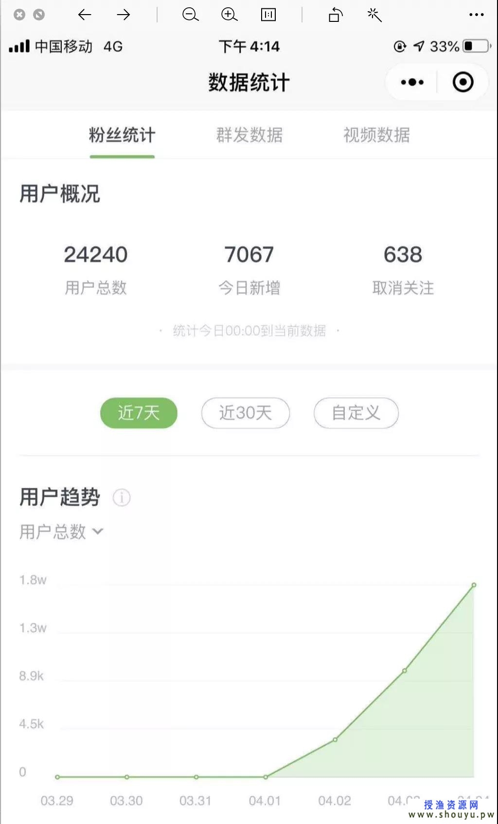 授渔资源网：经常看到这种广告？暴力群发背后是日赚上万的成熟项目