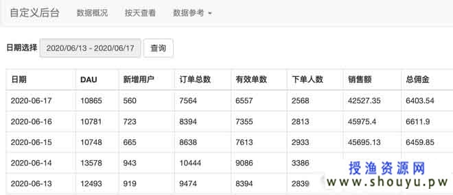 分享持有拼多多15个月的逻辑和收获