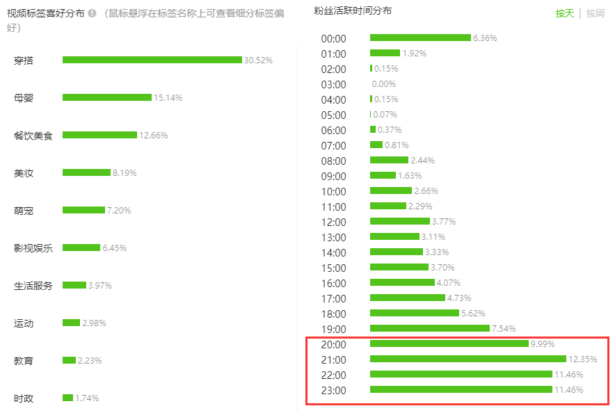 注意！以后不能投dou+和feed流了！roi高达70的巨量千川，究竟怎么玩？