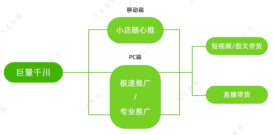 注意！这些因素将影响千川投放！带货直播都在玩的巨量千川，你知道多少？