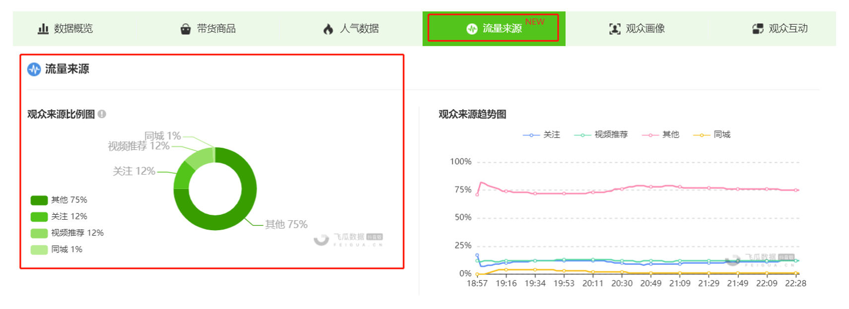 低粉新号也能冲击百万GMV？直播间引流的高阶玩法来了！