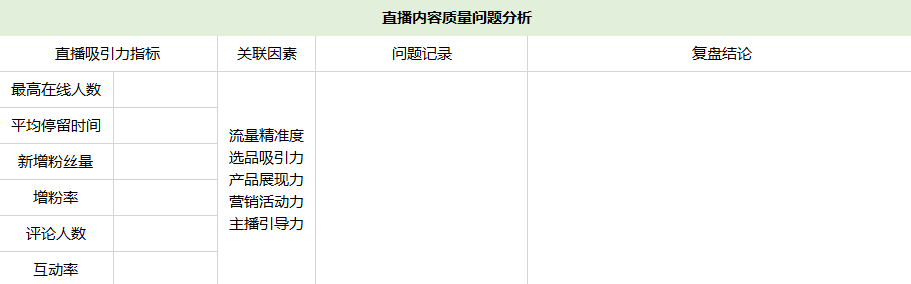 从直播翻车到场场爆单，会做「直播复盘」到底有多赚？