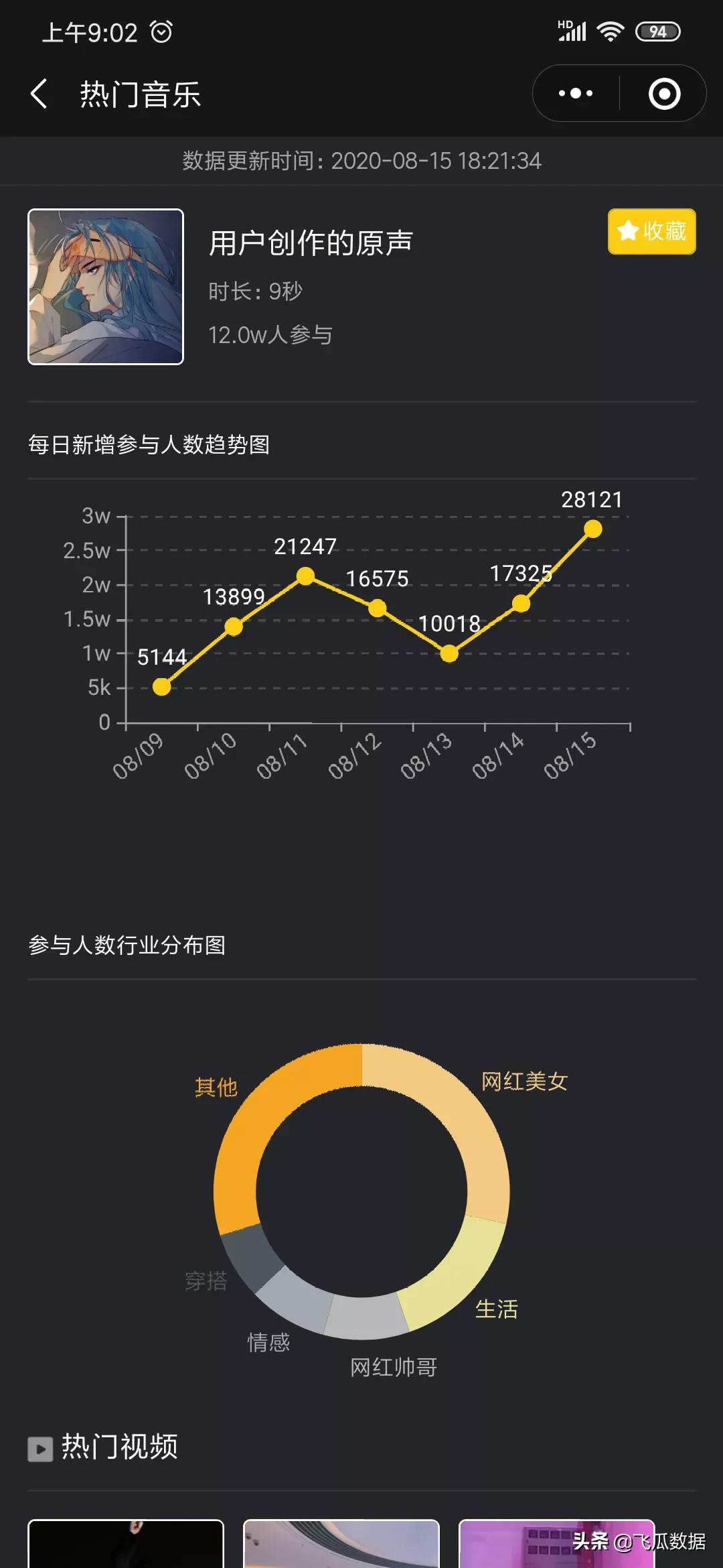 8月16日抖音热门视频榜-HLT~蔡蔡