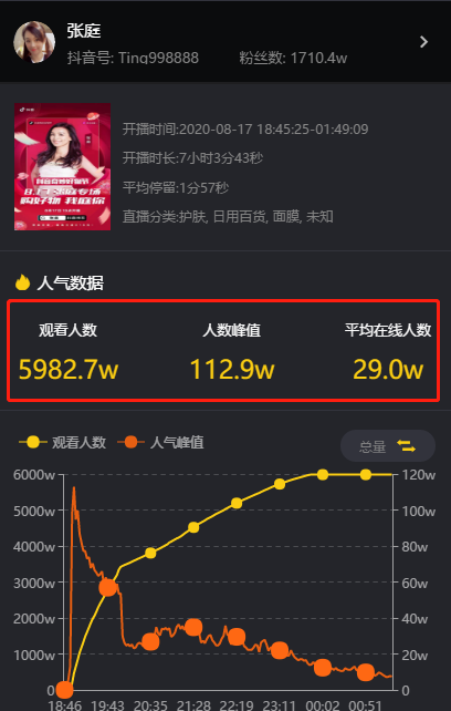 8月18日 授渔资源涨粉日榜 - 张庭