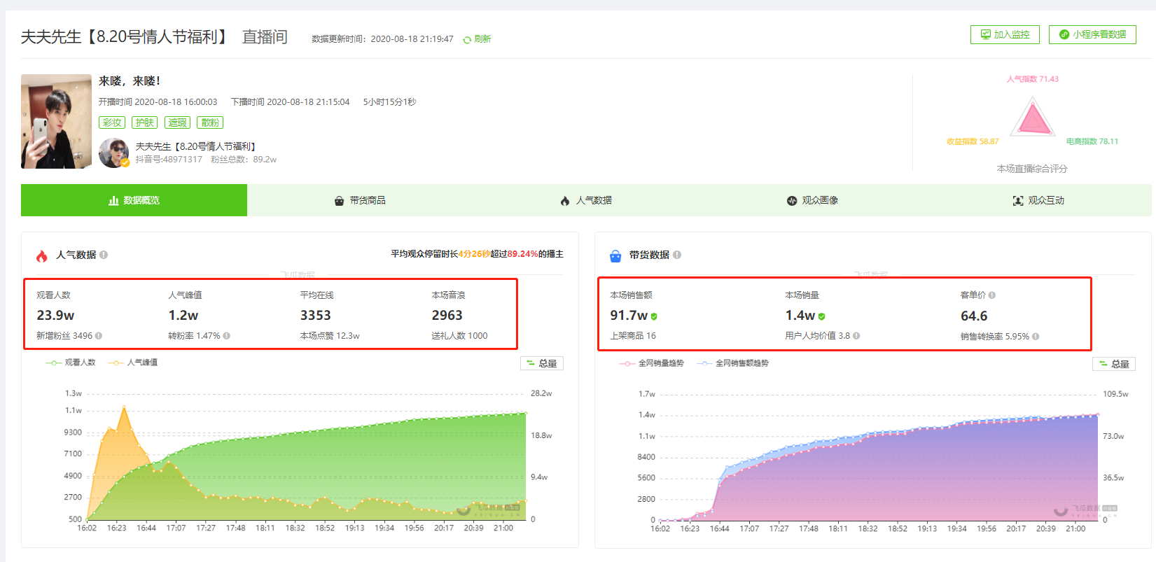 8月19日 授渔资源直播达人榜 - 夫夫先生