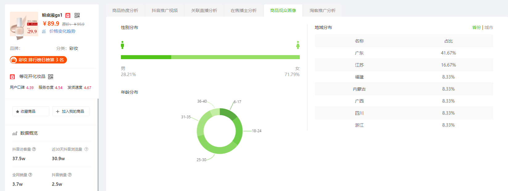 8月20日抖音商品销量排行榜-粉底液