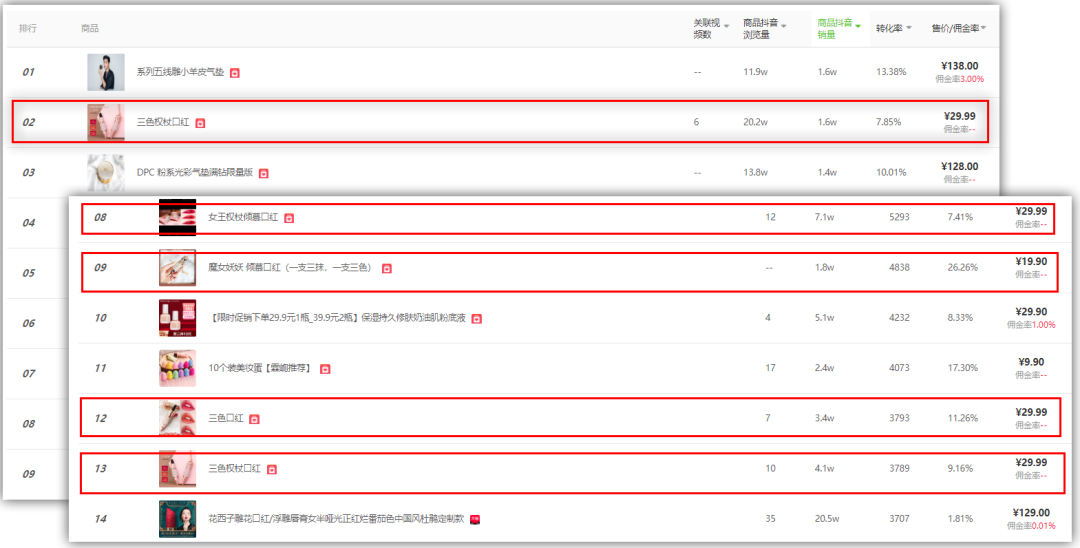 日销量1.6万，视频内容再升级，视频爆火后都有哪些直播带货秘诀？