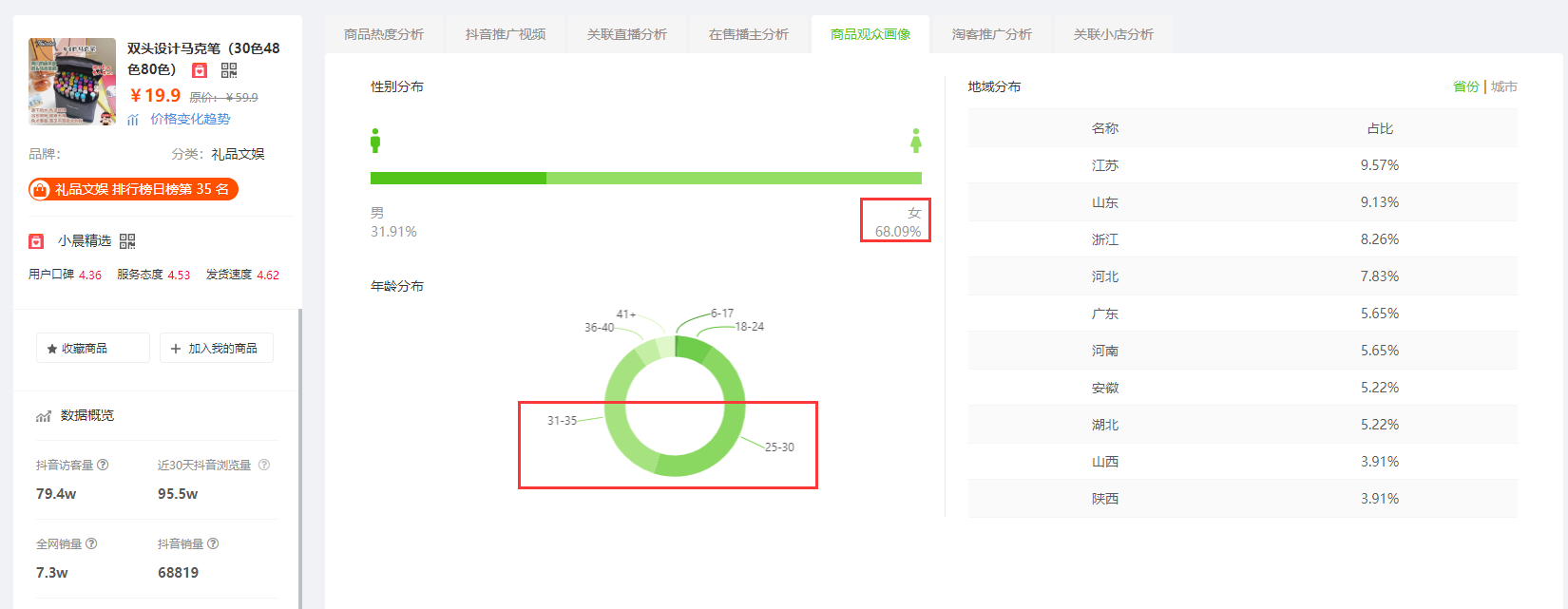 9月17日抖音商品销量排行榜-马克笔