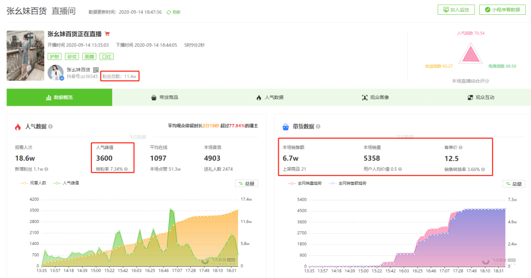 日出单6000+，转化率超25%，小号也能推火的美妆新品是什么？