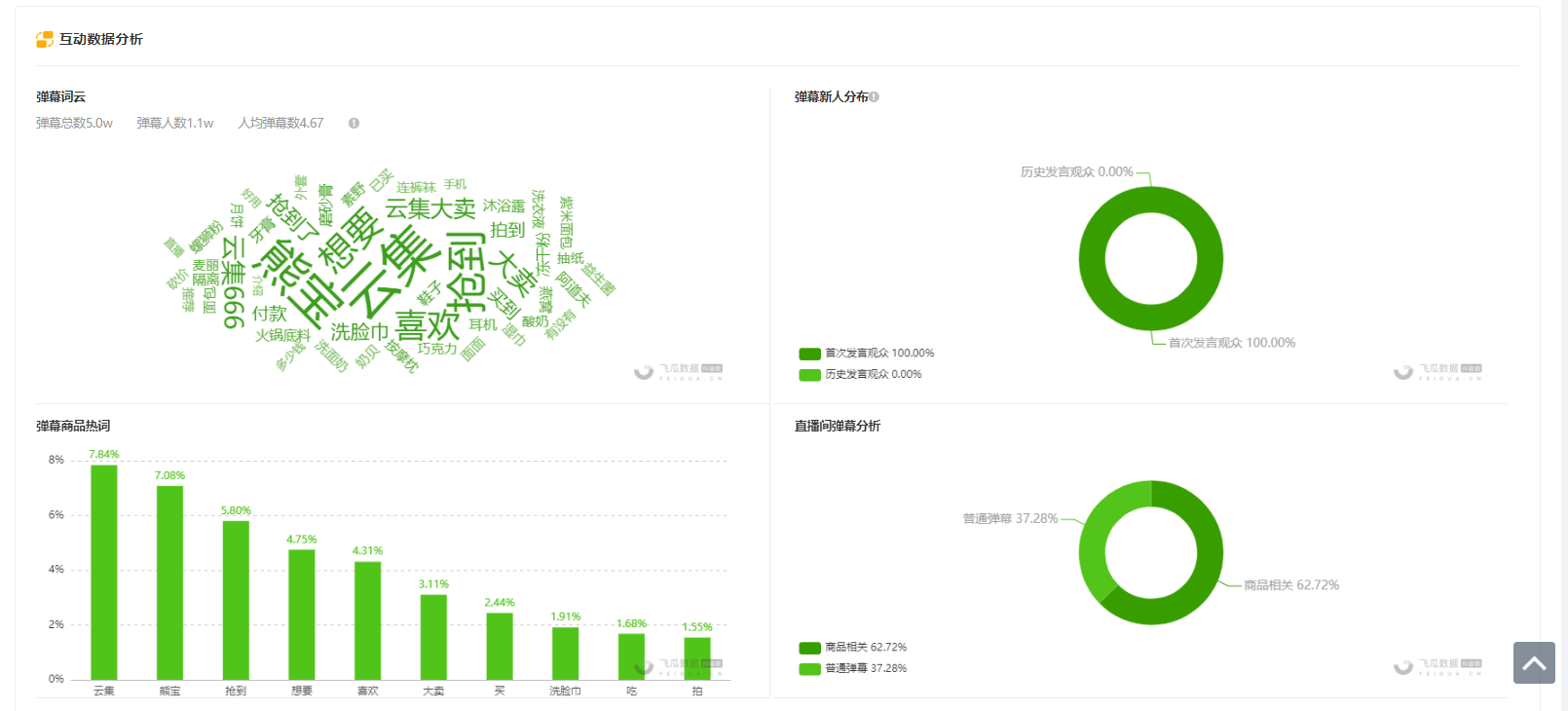 9月28日抖音直播带货排行榜-	云集直播间