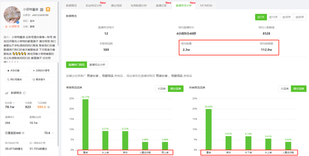 直播去第三方化后，每天3200万人看母婴带货直播，下午1点逆袭成直播黄金时段？