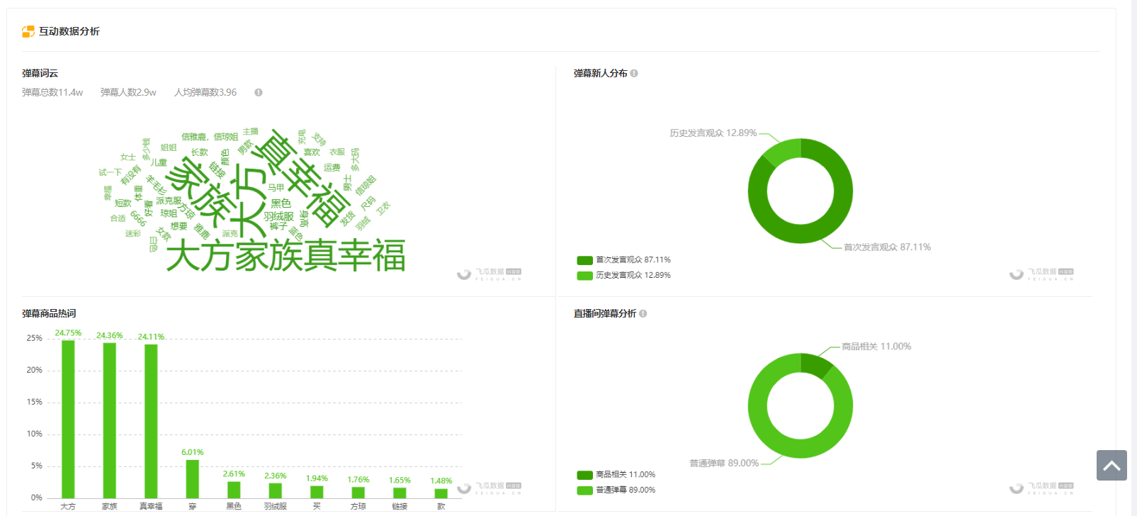 10月22日抖音直播带货排行榜- 方琼