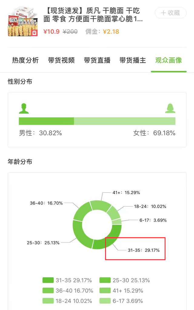 连续3周霸榜，“舌尖上的抖音”带火了哪些抖音热卖商品？