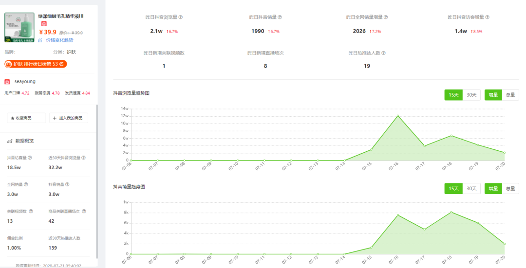 日销1w+，抖音直播间90%流量来自视频推荐，连发100+视频加热的直播间究竟是怎么带货的？