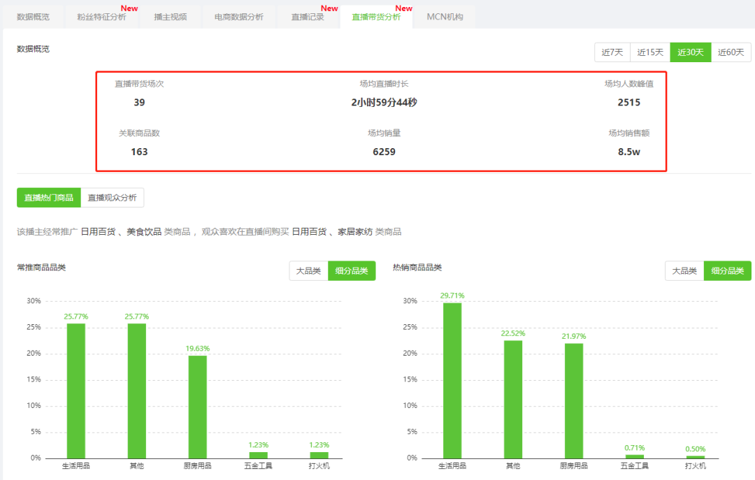 7天销售额3000万，每6分钟发一条视频，直播引流还能这么玩？