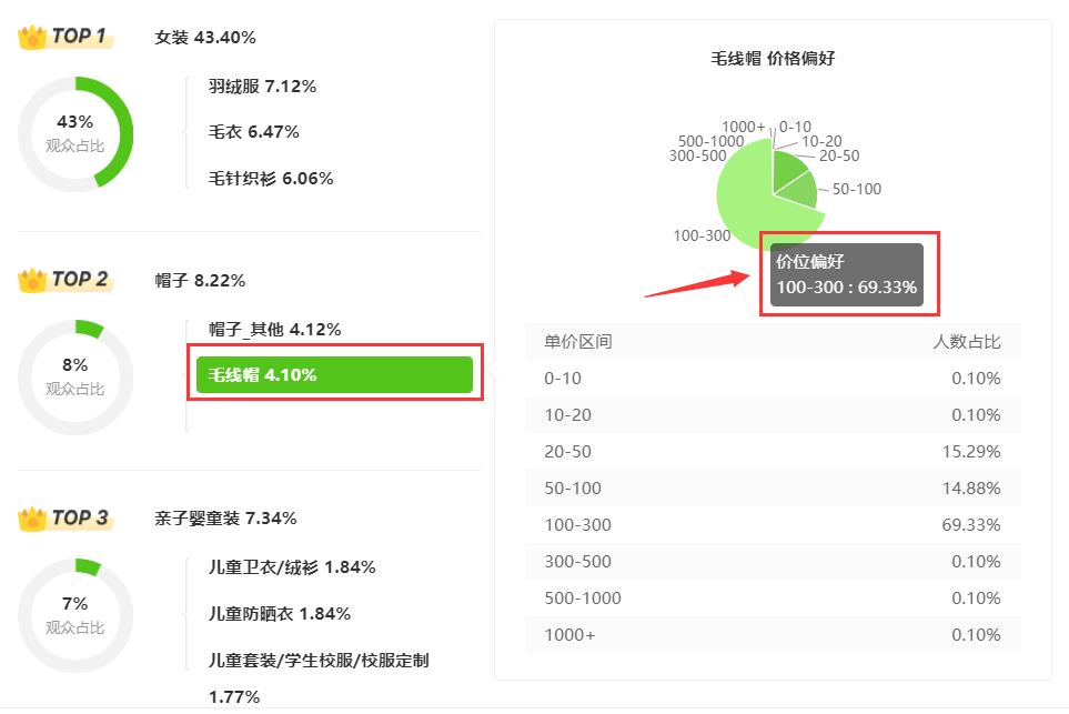 爆单技巧分享：3步解决抖音选品难题，新号可直接借鉴的直播套路