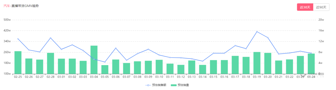 抖音种草直播新号操作：关注下单送赠品，首场直播涨粉1.3w