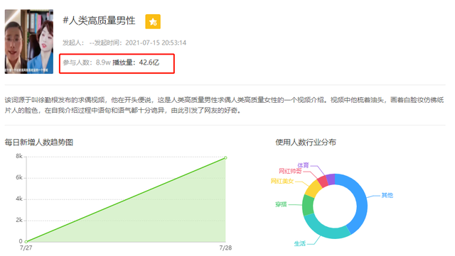 抖音8月流量密码预测分析：跟拍热门与知识类内容或迎来爆发