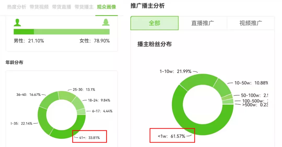 1天抖音销量6.7w单，它们怎么利用“懒人经济”引爆销量？